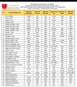 Intendencia monitorea precios de productos en mercados municipales